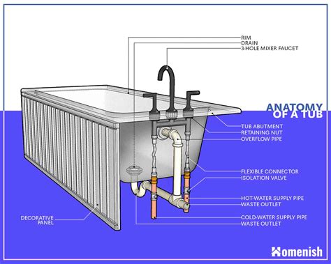 Bathtub Drains and Drain Parts